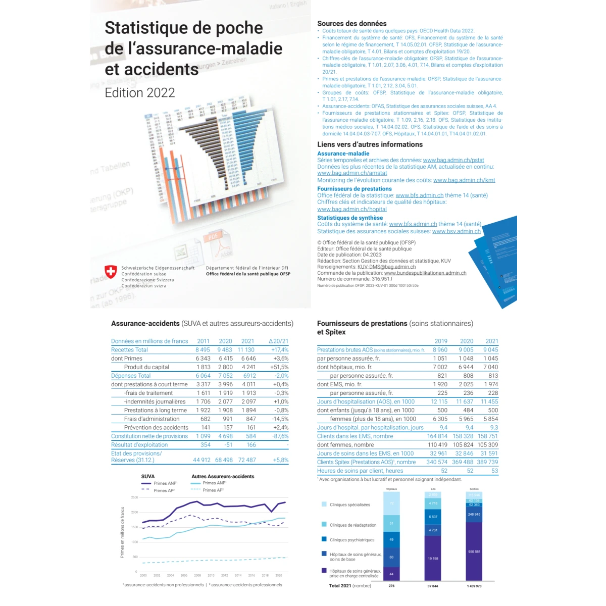 Statistique poche assurance maladie 22