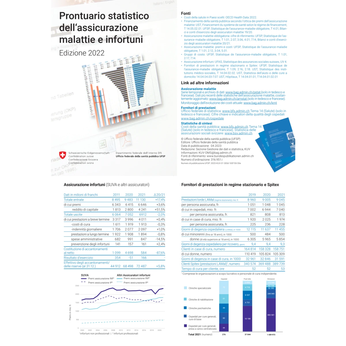 Prontuario statistico assic. malattie 22