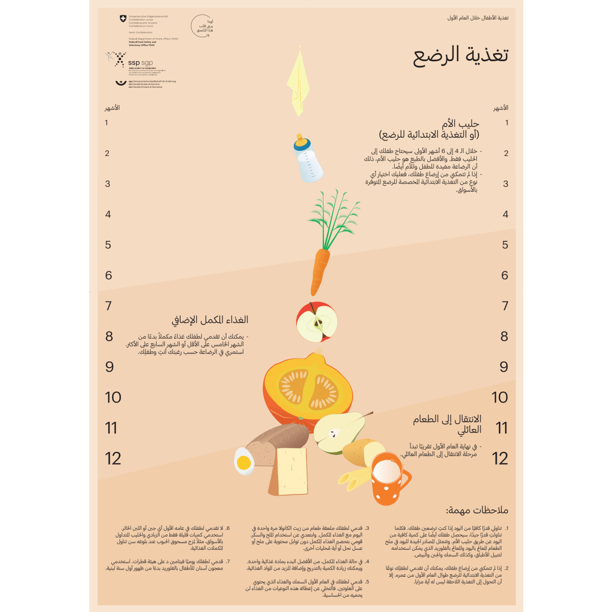 Säuglings- und Kleinkinderernähr. - ARA