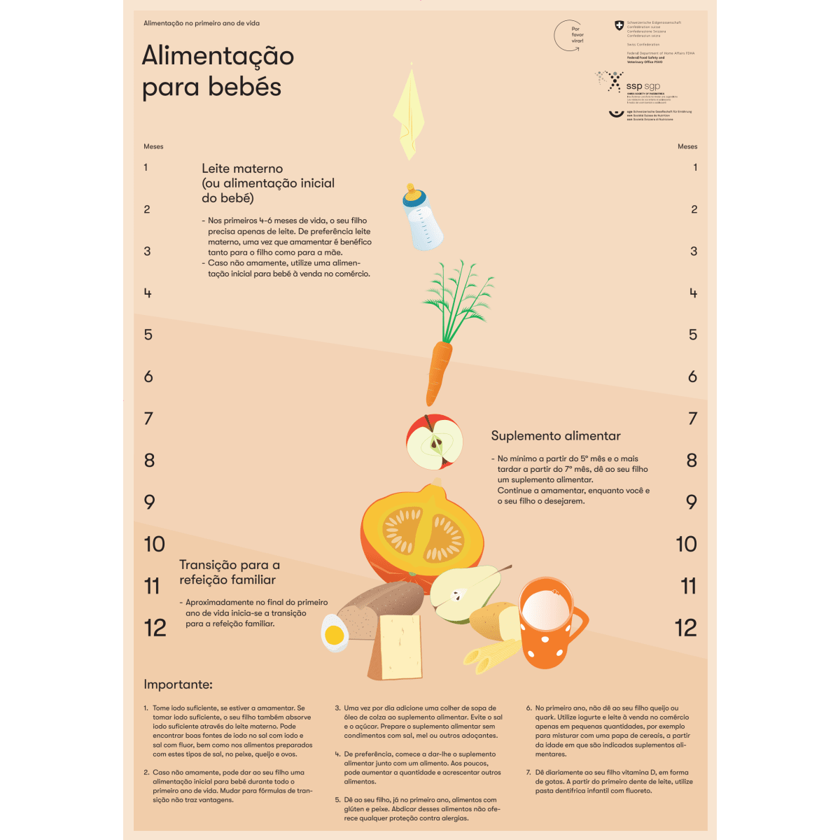 Alimentação bebés crianças pequenas