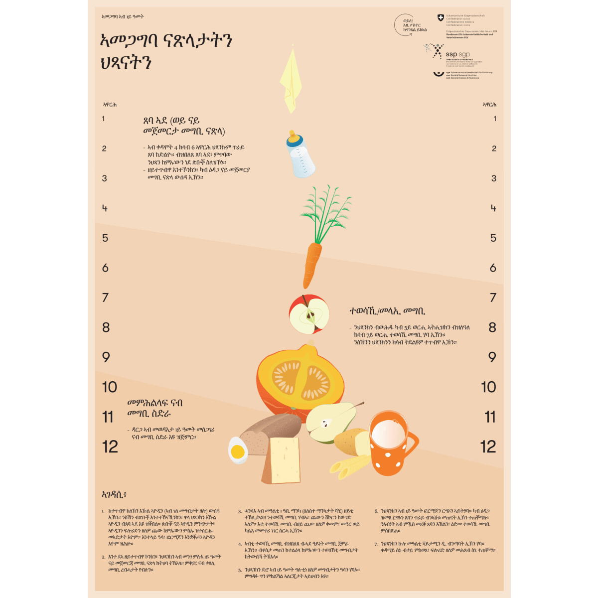 Säuglings- und Kleinkinderernähr. - TIG