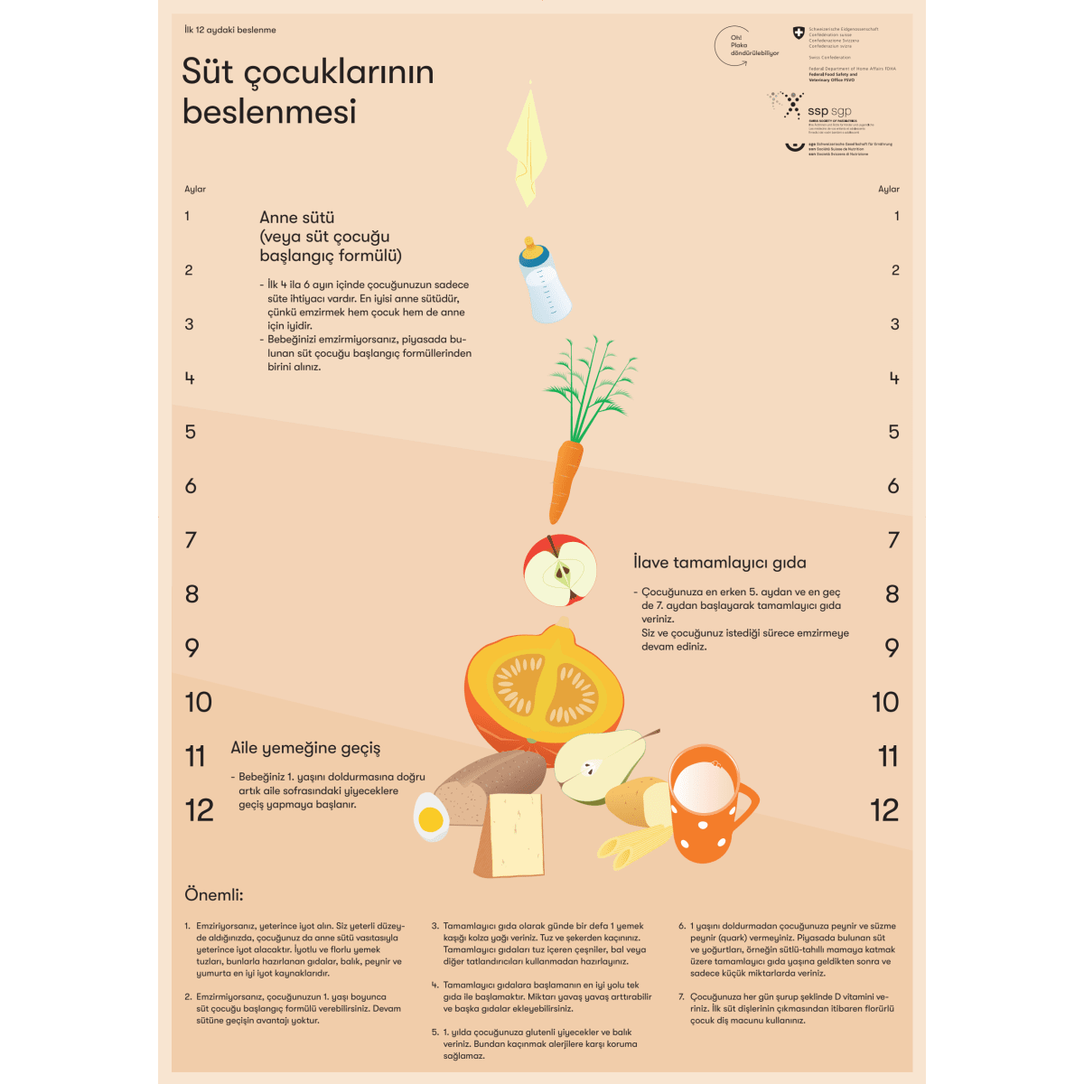 Säuglings- und Kleinkinderernähr. - TUR