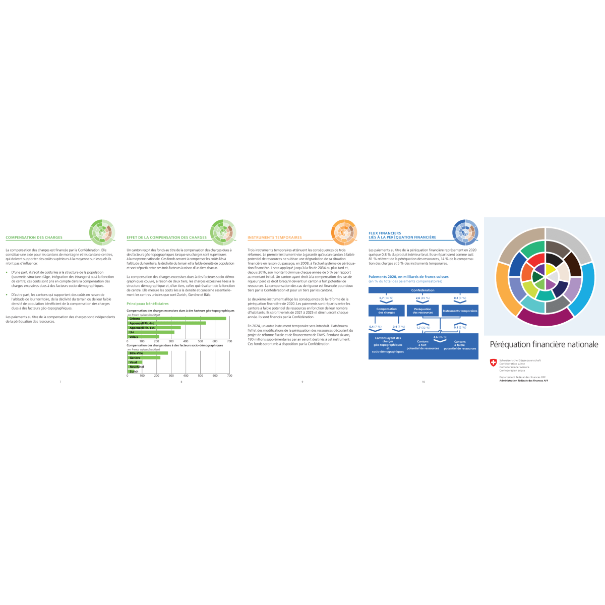 Péréquation financière nationale