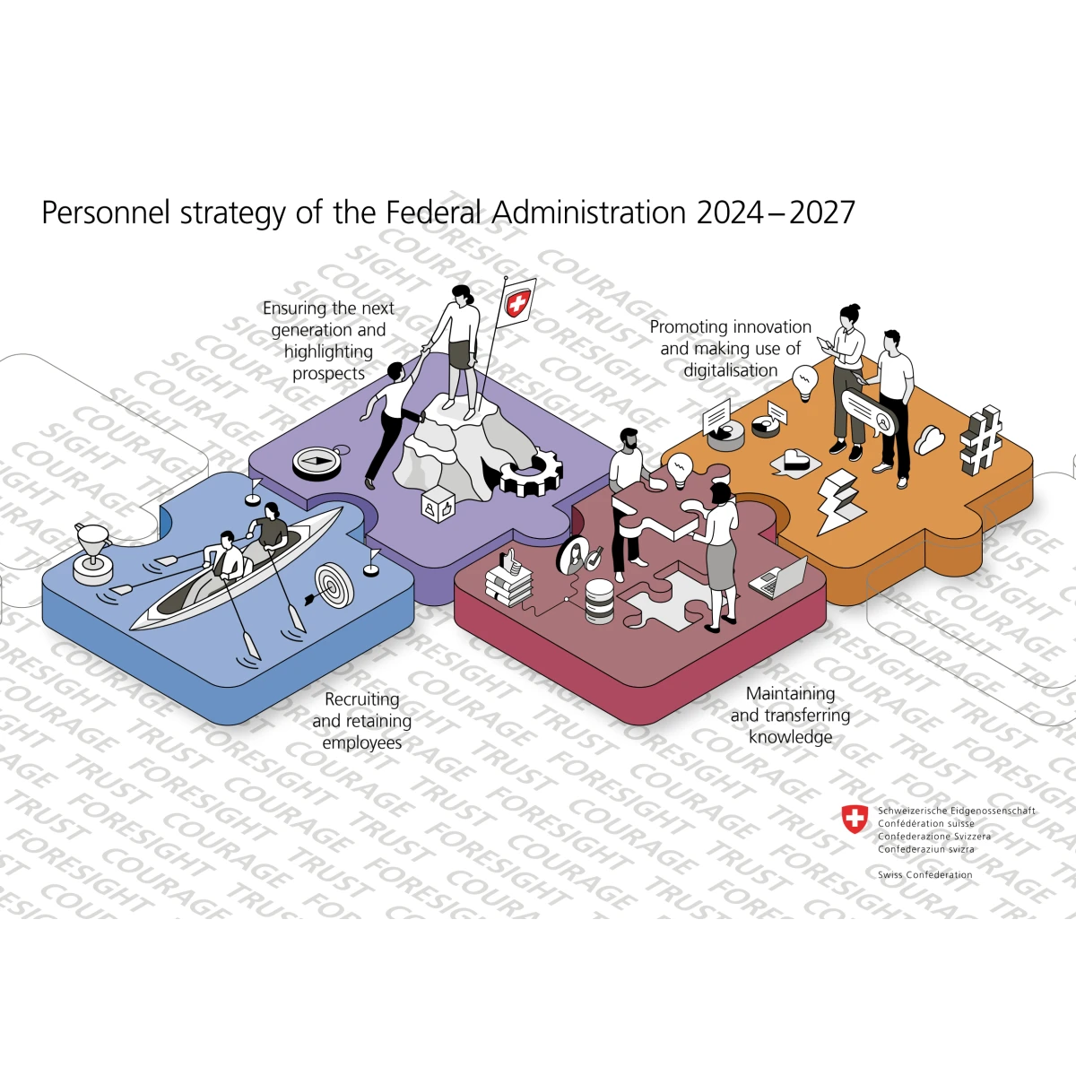 Personnel strategy Federal Adm 2024-2027