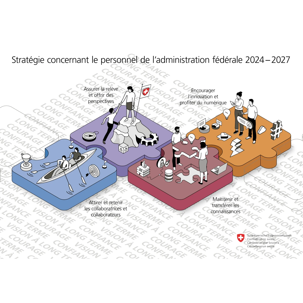 Stratégie personnel admin. féd.2024-2027
