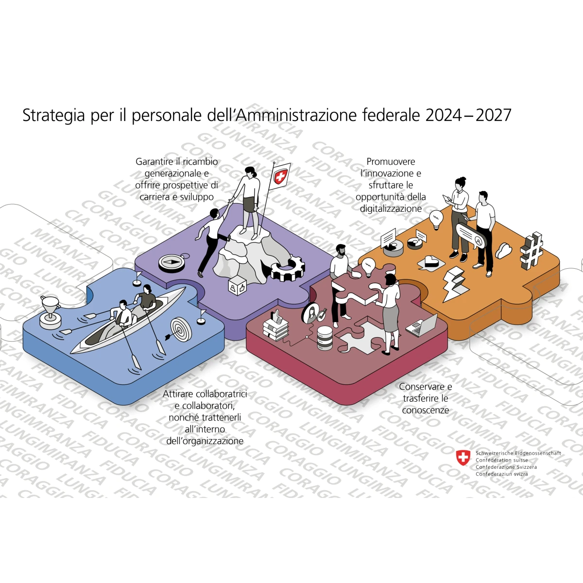 Strategia personale federale 2024-2027