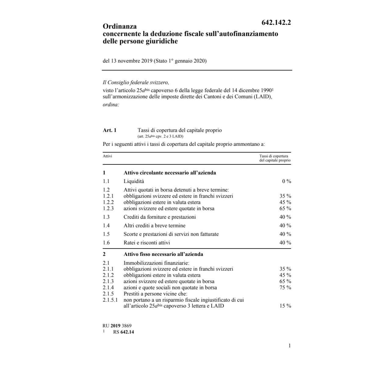 O 13.11.19 autofinanz. pers. giuridiche