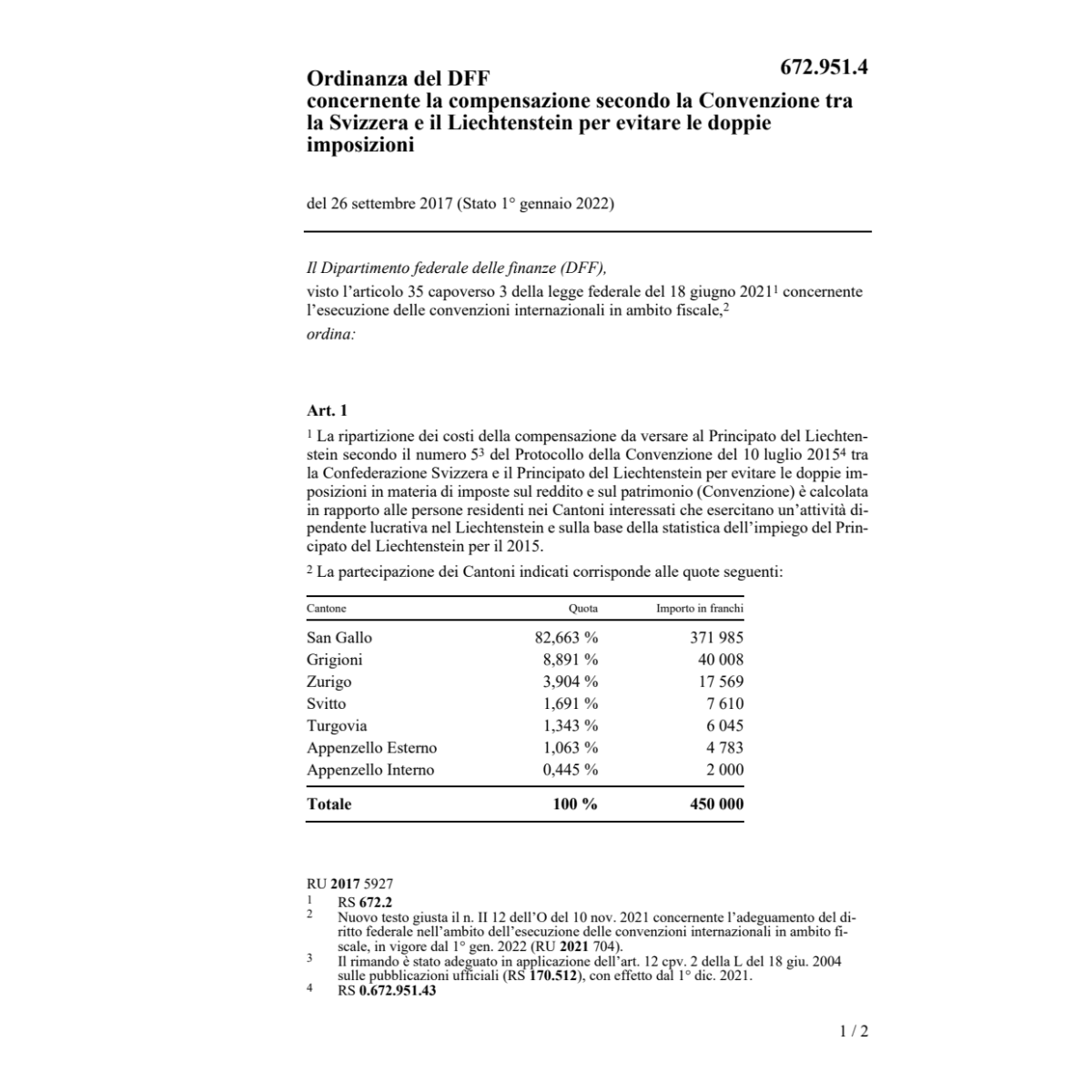 O doppie imposizioni Svizzera Liechten.