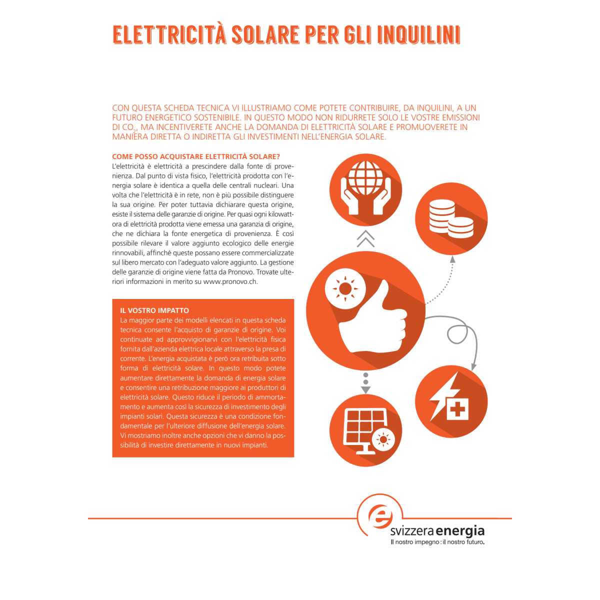 Vol elettricità solare per gliinquilini