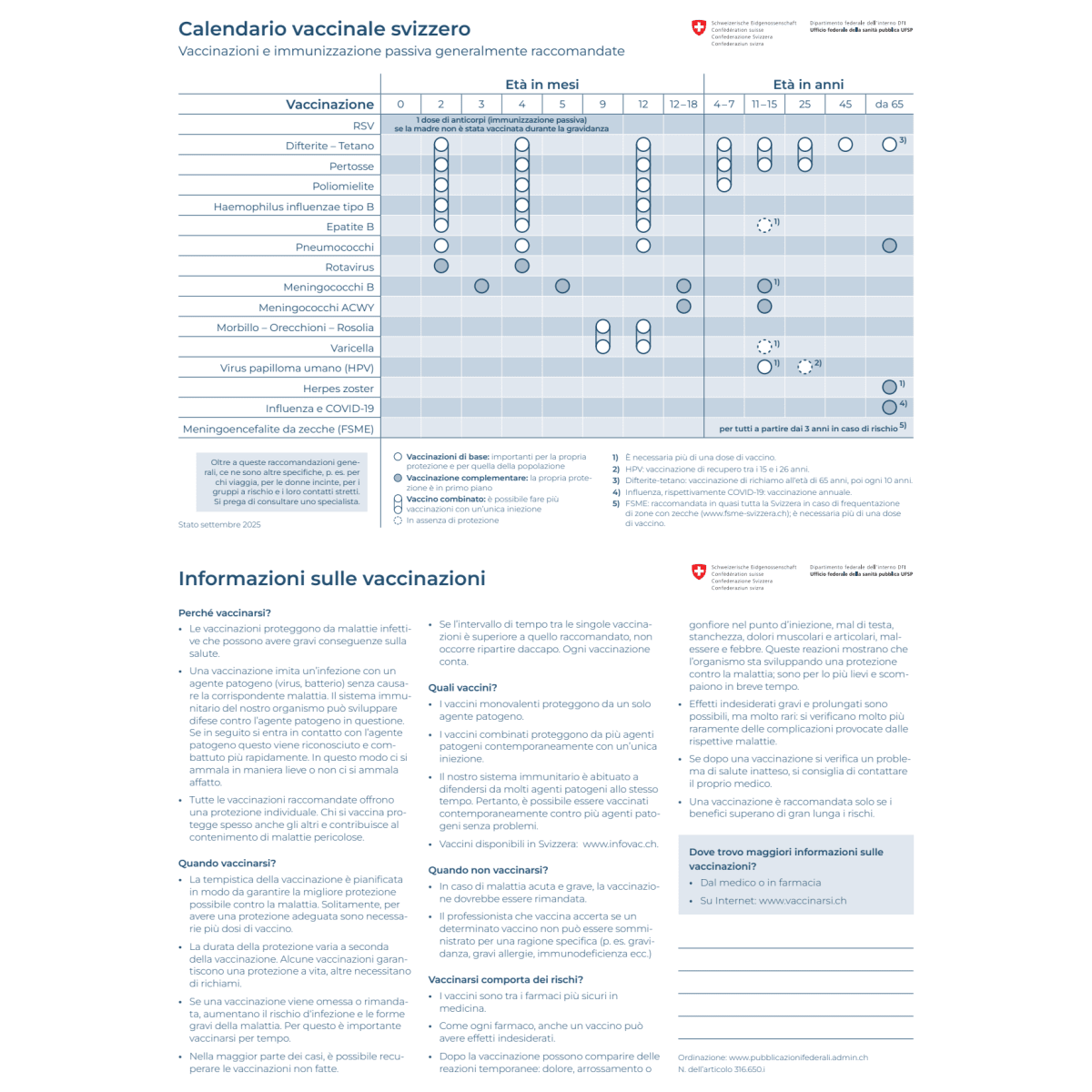 Calendario vaccinale svizz. populazione