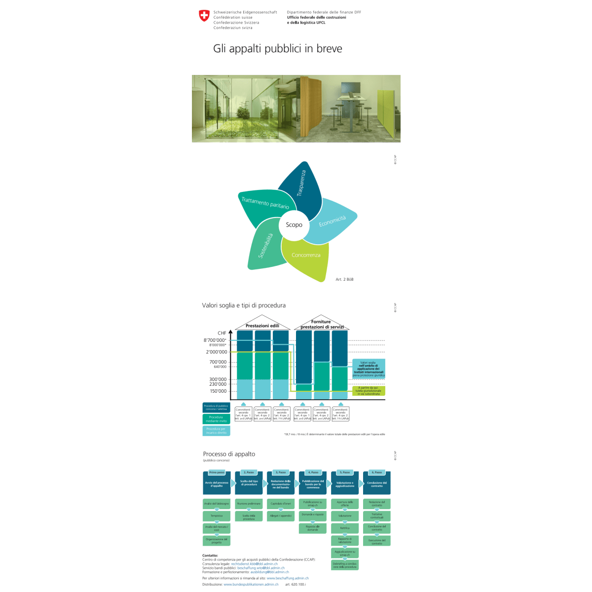 Gli appalti pubblici in breve