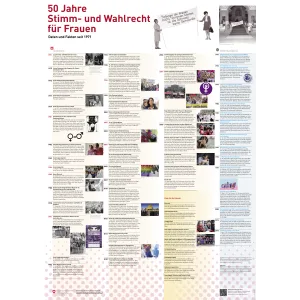 50 Jahre Stimm- und Wahlrecht für Frauen