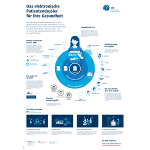 Poster - Das EPD im Überblick