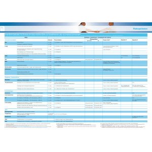 Factsheet Risikopatienten (einzel)