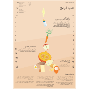 Säuglings- und Kleinkinderernähr. - ARA