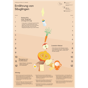 Ernährung von Säuglingen und Kleinkinder