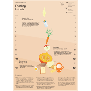 Feeding infants young children