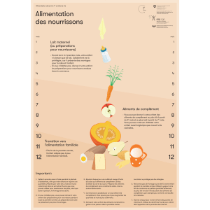 Alimentation des nourrissons des enfants