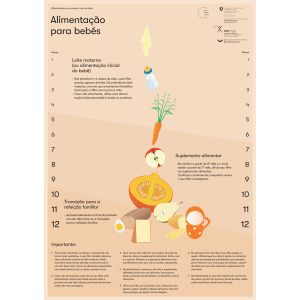 Alimentação bebés crianças pequenas