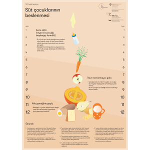 Säuglings- und Kleinkinderernähr. - TUR