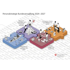 Personalstrategie Bundesverw. 2024-2027