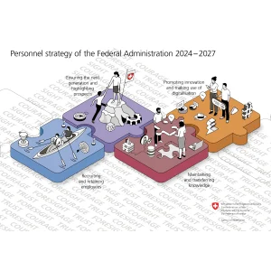 Personnel strategy Federal Adm 2024-2027