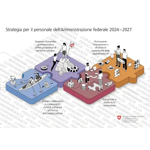 Strategia personale federale 2024-2027