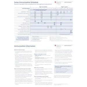 Swiss Immunization Schedule gener.public