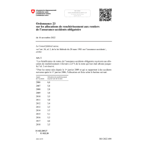 AS 2022 Nr. 196