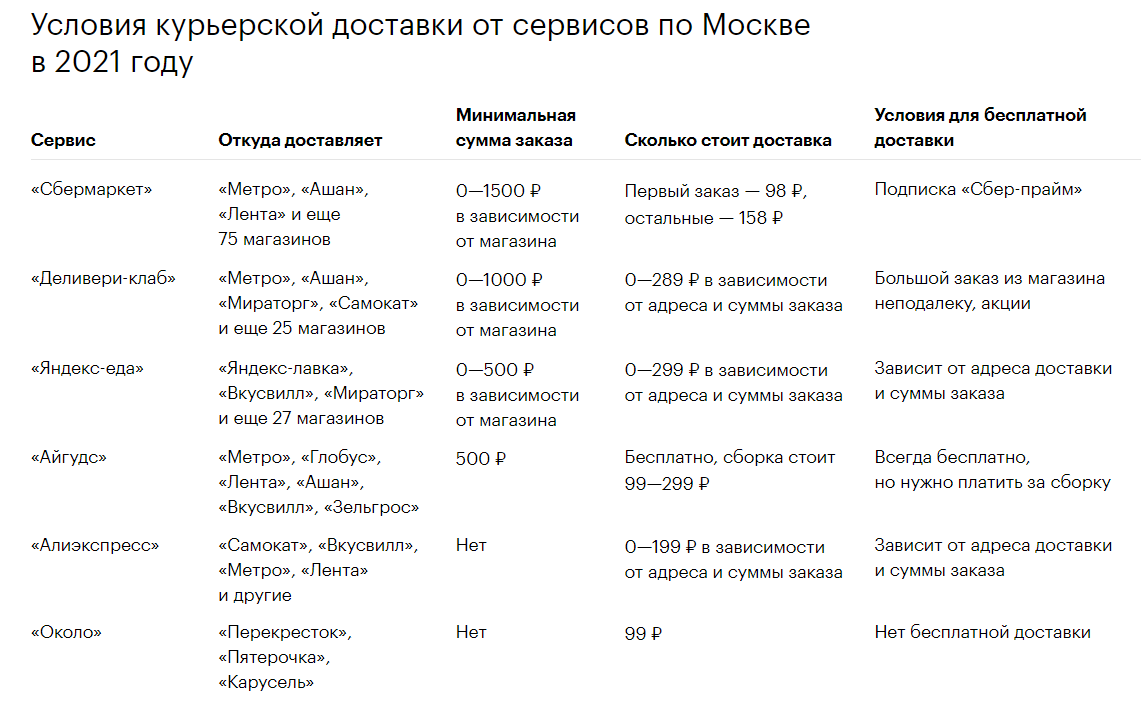 Как безопасно и выгодно покупать продукты онлайн