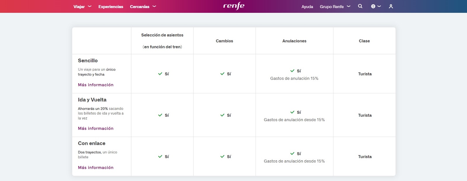 Imagen 5: Usar código promocional en Renfe