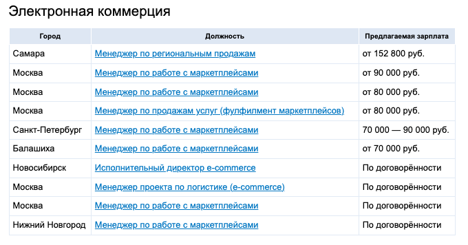 Бру специальности 2024. Список профессий 2024. Рейтинг востребованных профессий 2024. Даты ЕГЭ 2024. Досрок ЕГЭ 2024 даты.