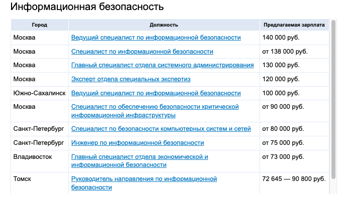 Востребованные профессии в году на ближайшие 10 лет: в России и мире