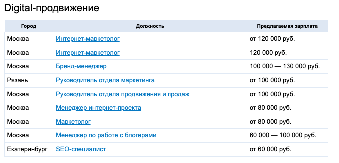 Лучшие профессии в России 