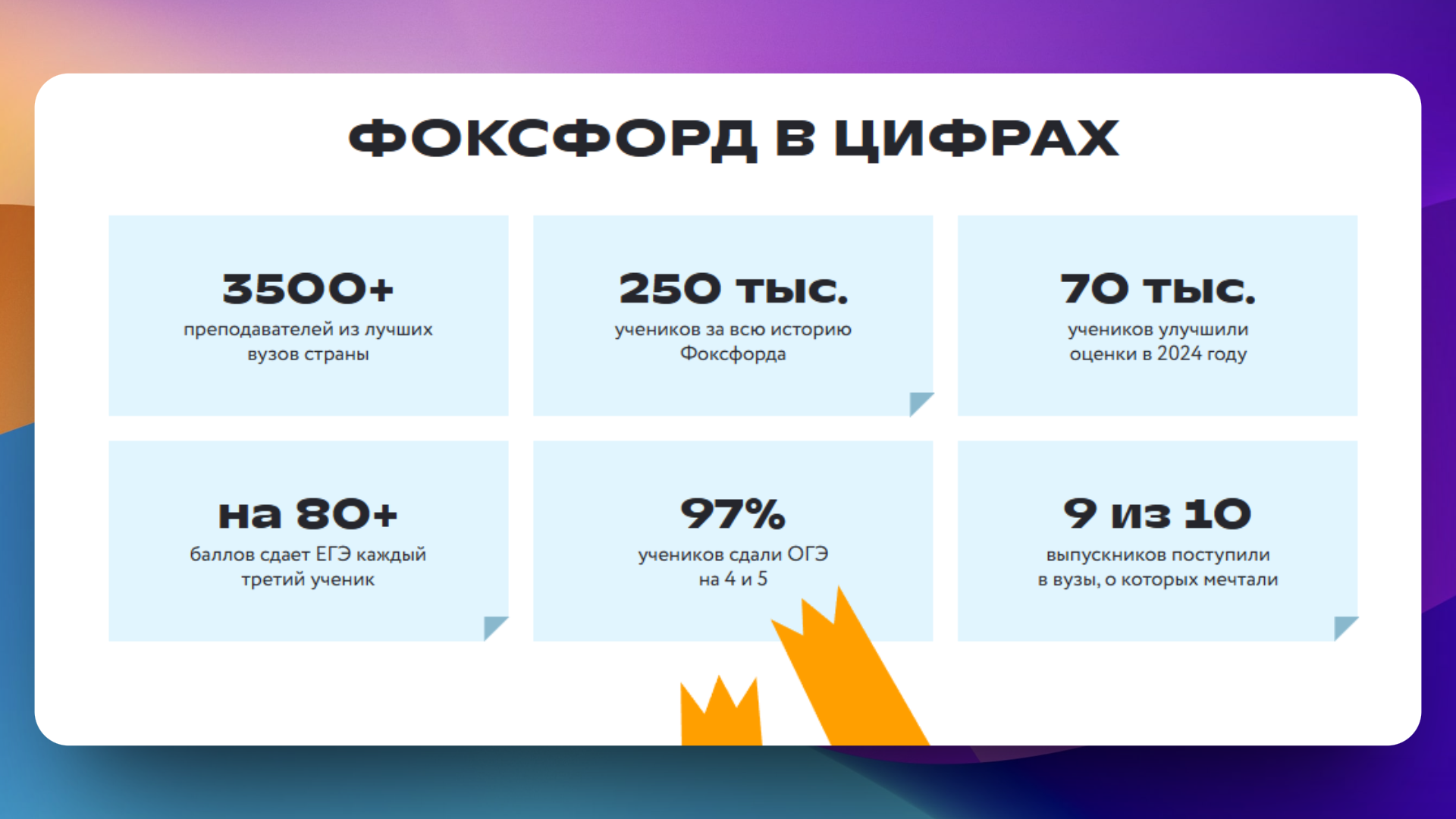 промокоды фоксфорд