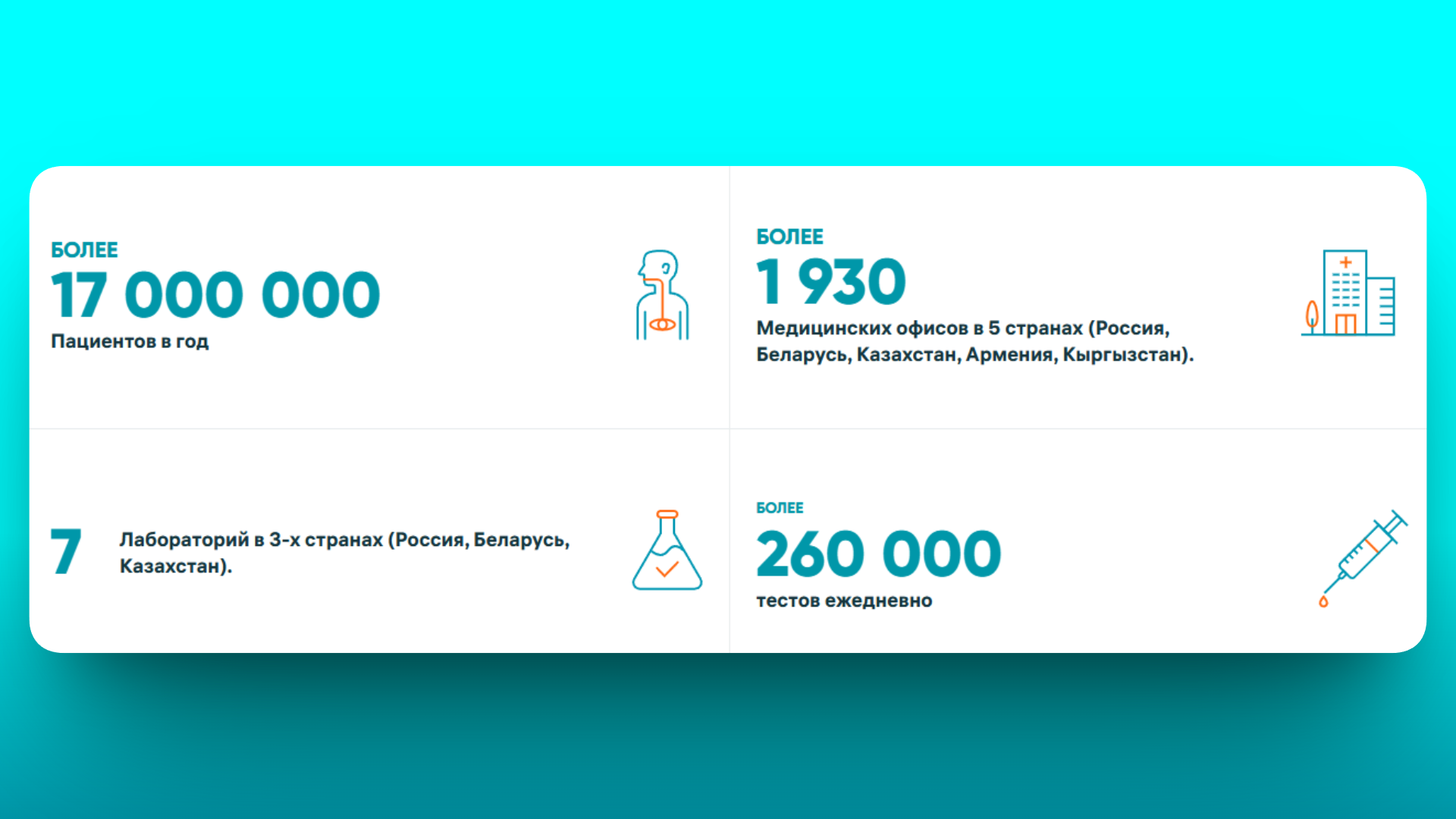 промокод инвитро