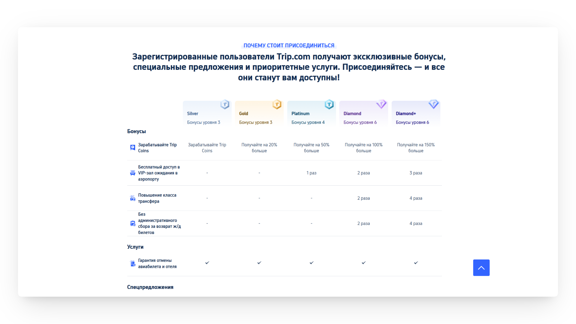 промокод трип ком