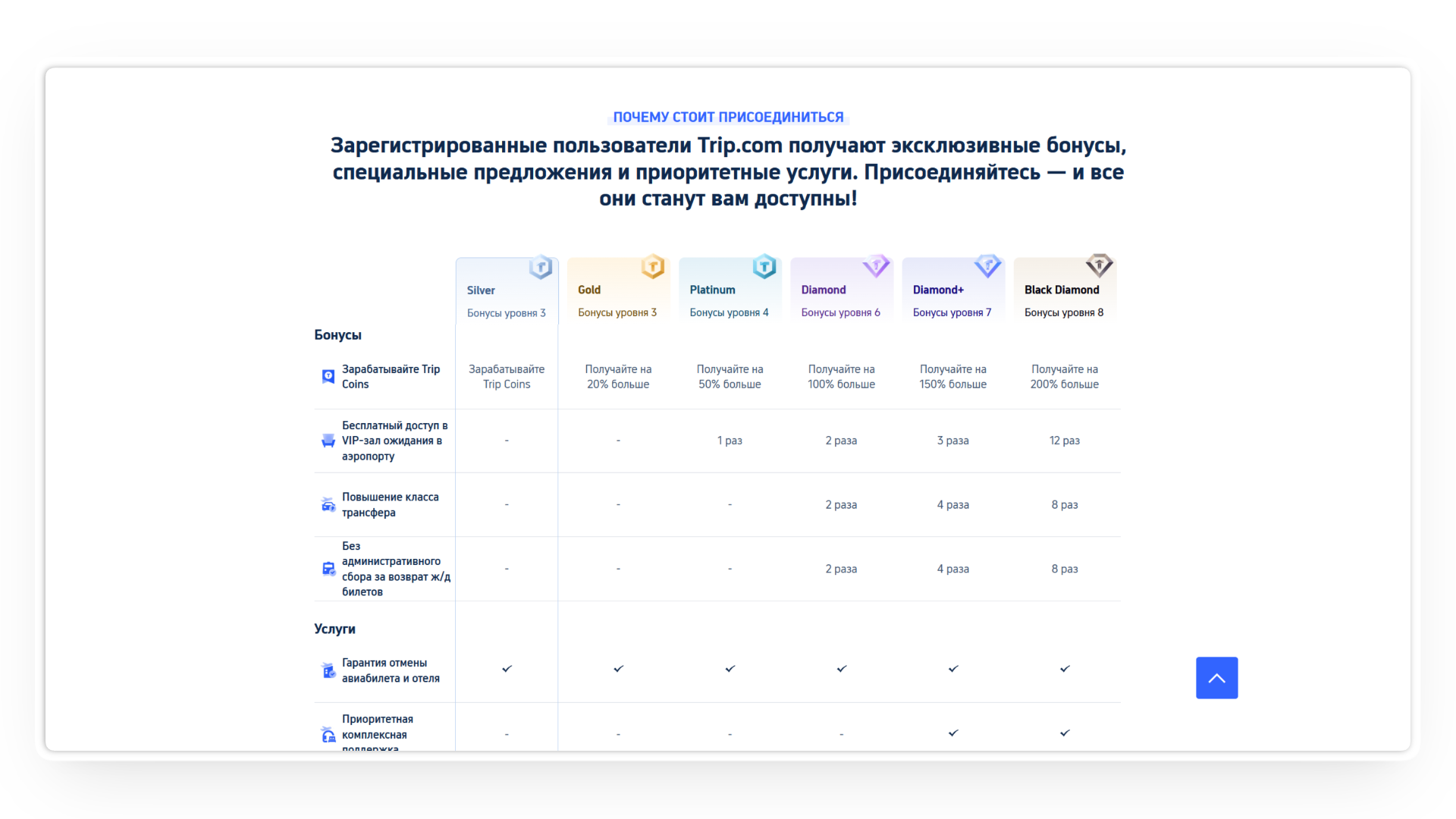 промокод трип ком