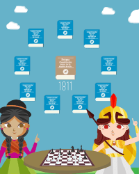 Imagen de la temática Historia de las constituciones en Chile