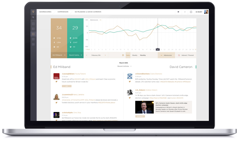 Adoreboard General Elections 2015 Adoreboard General Elections 2015