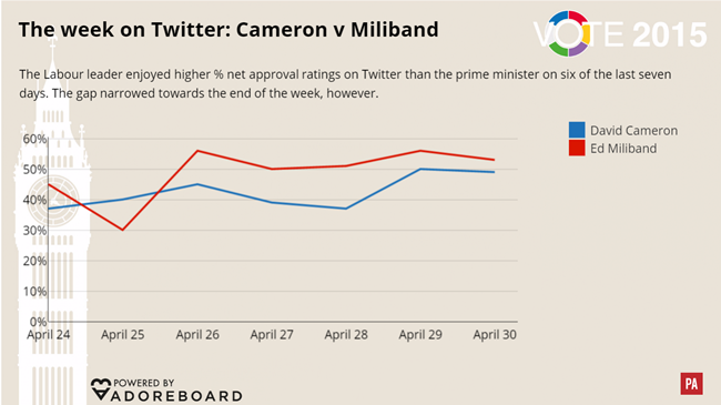 Cameron vs Miliband Cameron vs Miliband