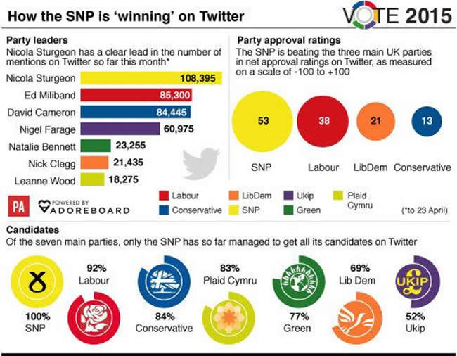 SNP on Twitter #GE15 SNP on Twitter #GE15