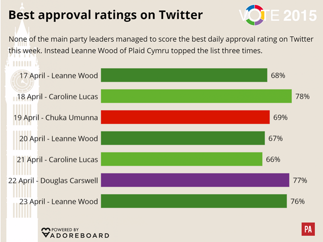 Leanne Wood and Caroline Lucas General Election Leanne Wood and Caroline Lucas General Election