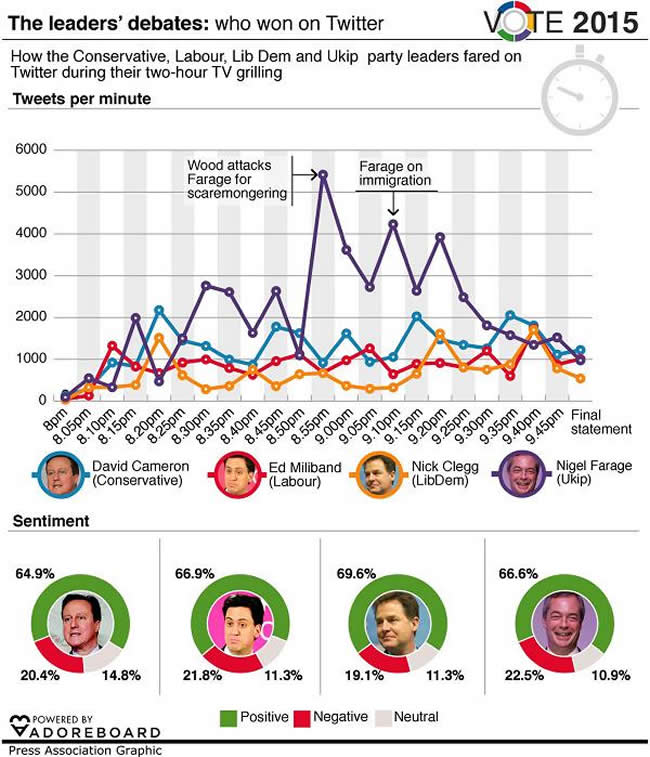 General Elections leaders debate General Elections leaders debate
