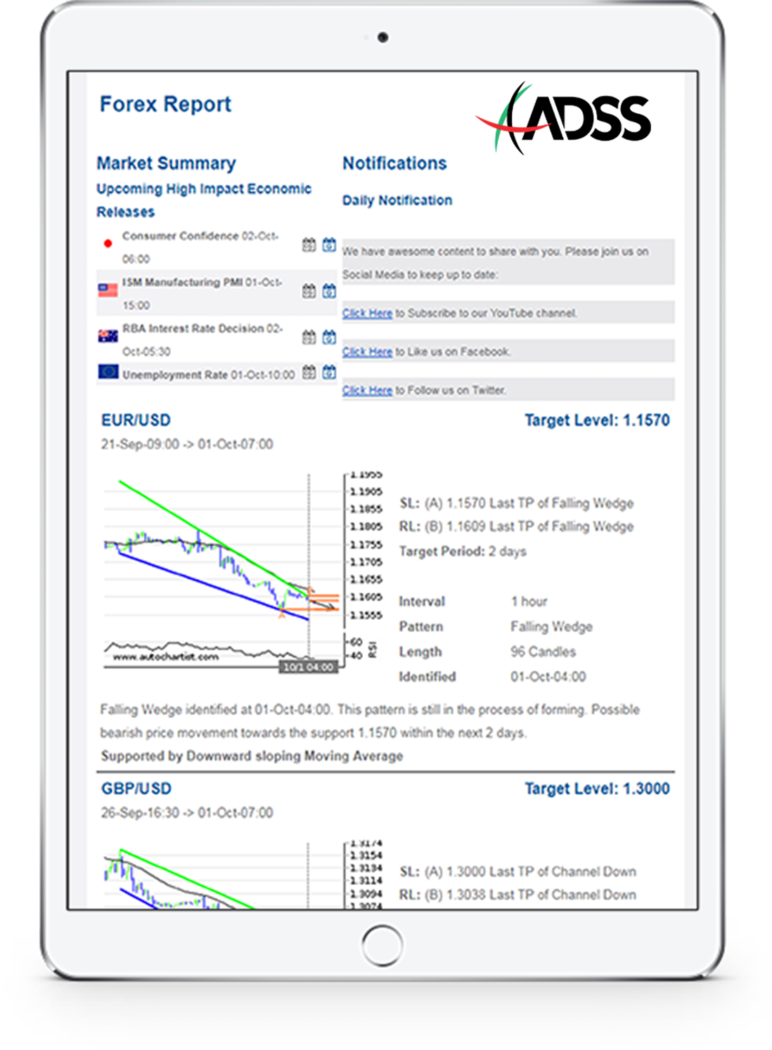 Autochartist | Chart Patterns | Autochartist Plugin for ...