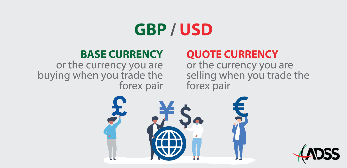 What Is Forex Trading Why Trade Forex Reasons To Trade Forex Adss Adss