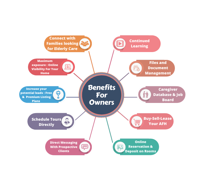 Benefits for Senior Care Providers