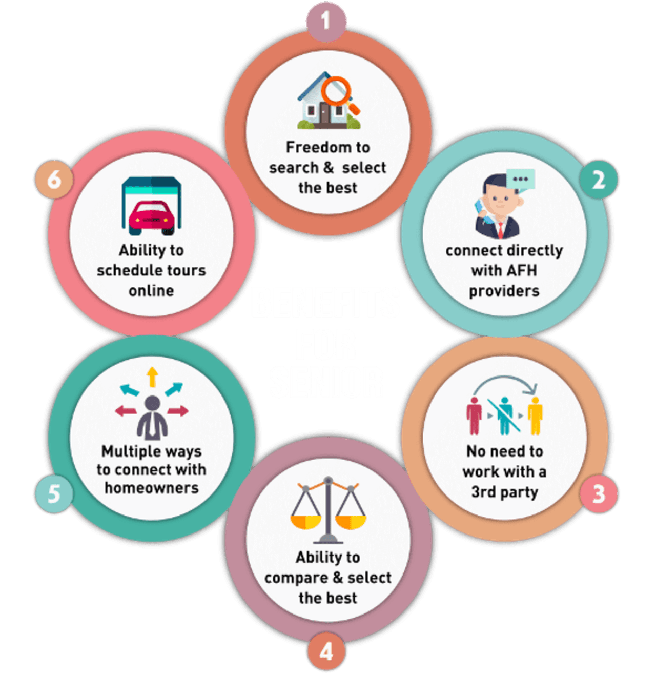 Benefits for Families