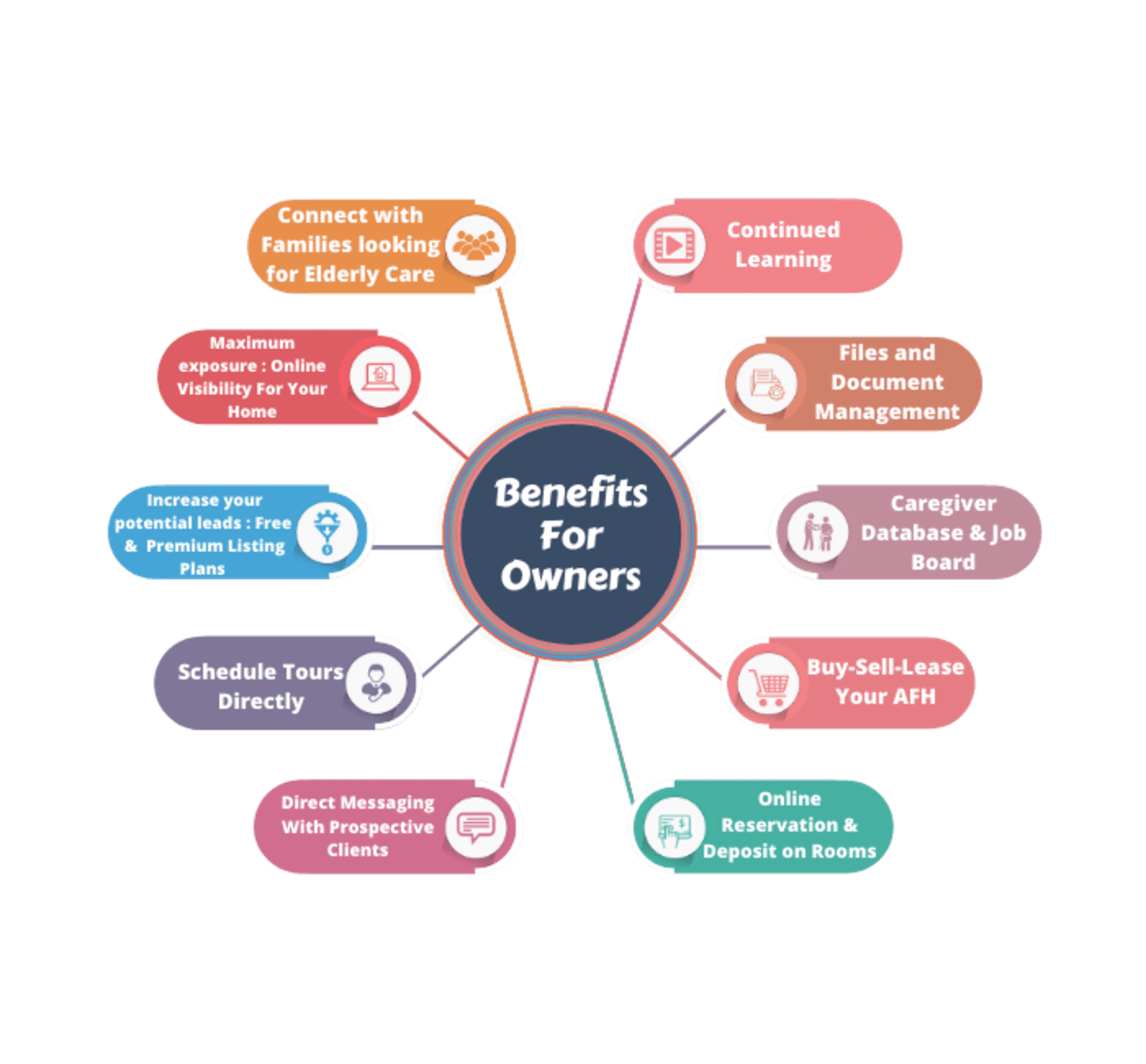 Benefits for Senior Care Providers