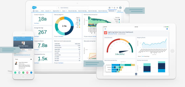 Salesforce Sales Cloud